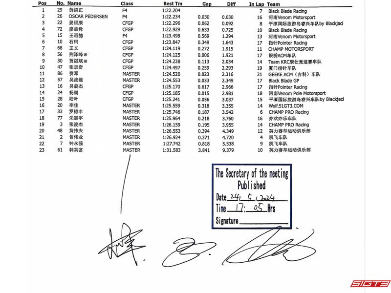 FIA F4 中国選手権 成都 予選 1 結果