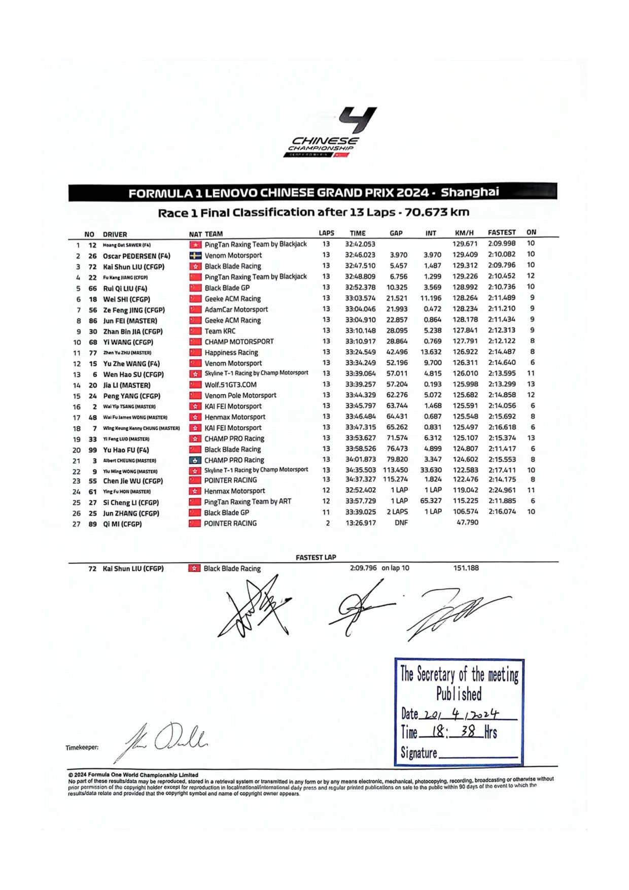 FIA F4 Chinese Championship First Event Race 1 Results