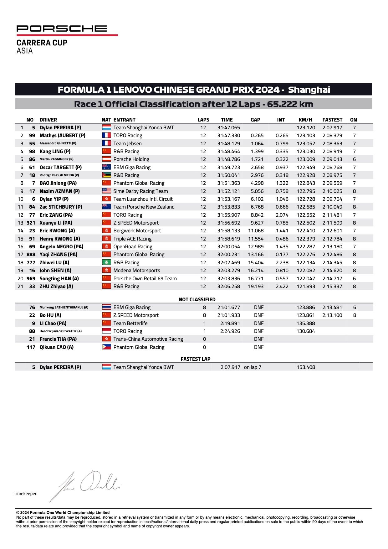 Porsche Carrera Cup Asia 2024 Shanghai, Runden 1 und 2, Rennen 1, Offizielle Ergebnisse