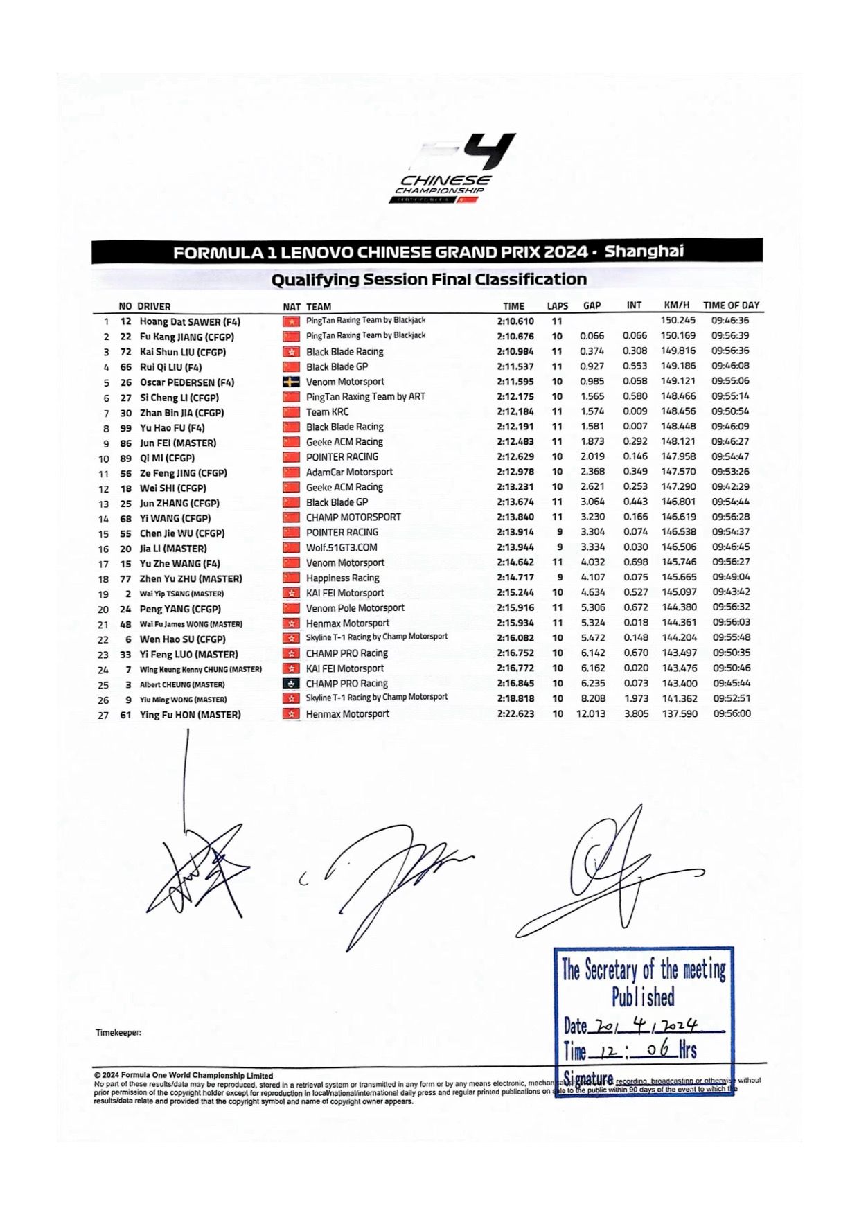 Resultados de la clasificación del primer evento del Campeonato Chino FIA F4