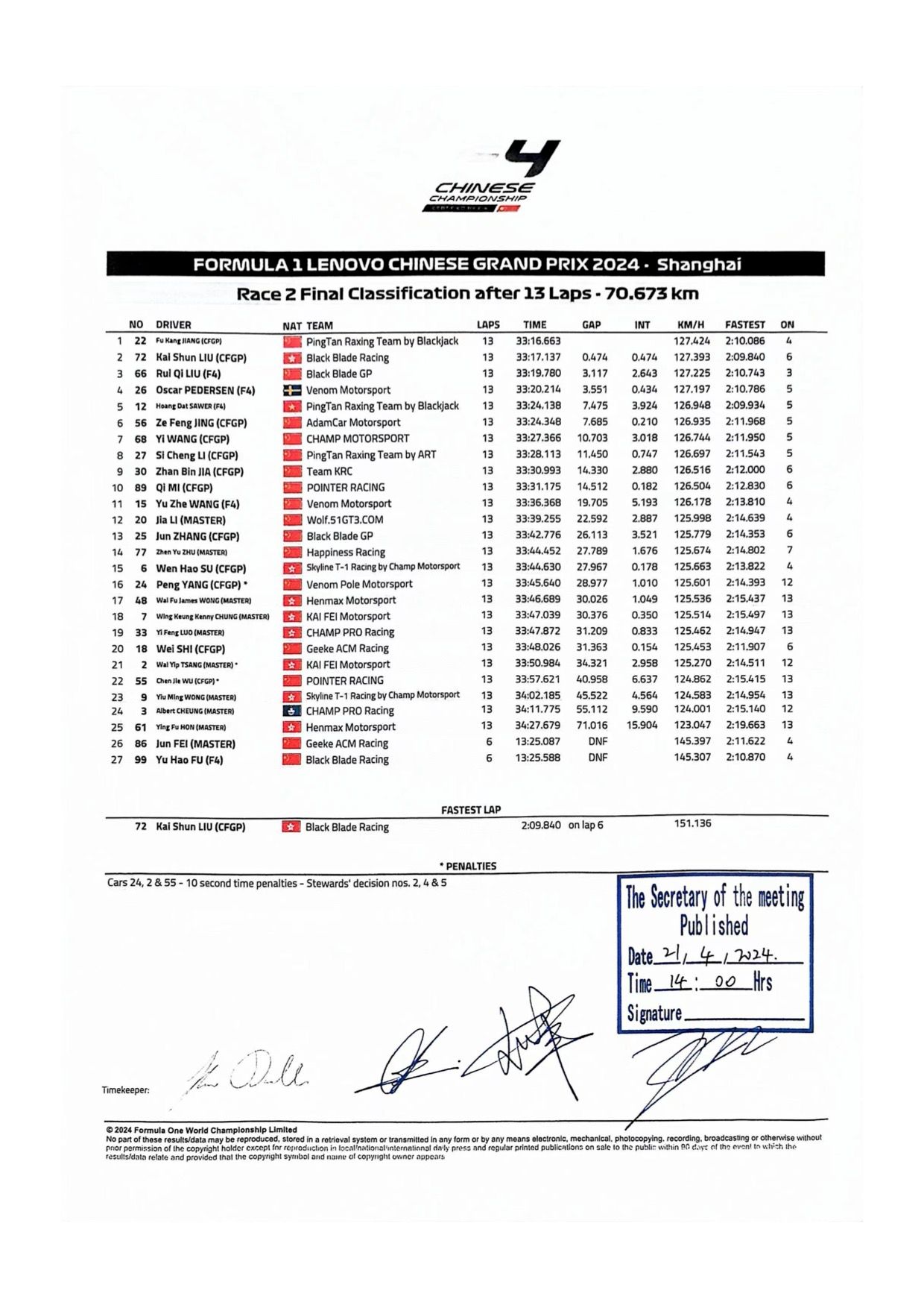 FIA F4 Chinese Championship First Event Race 2 Results