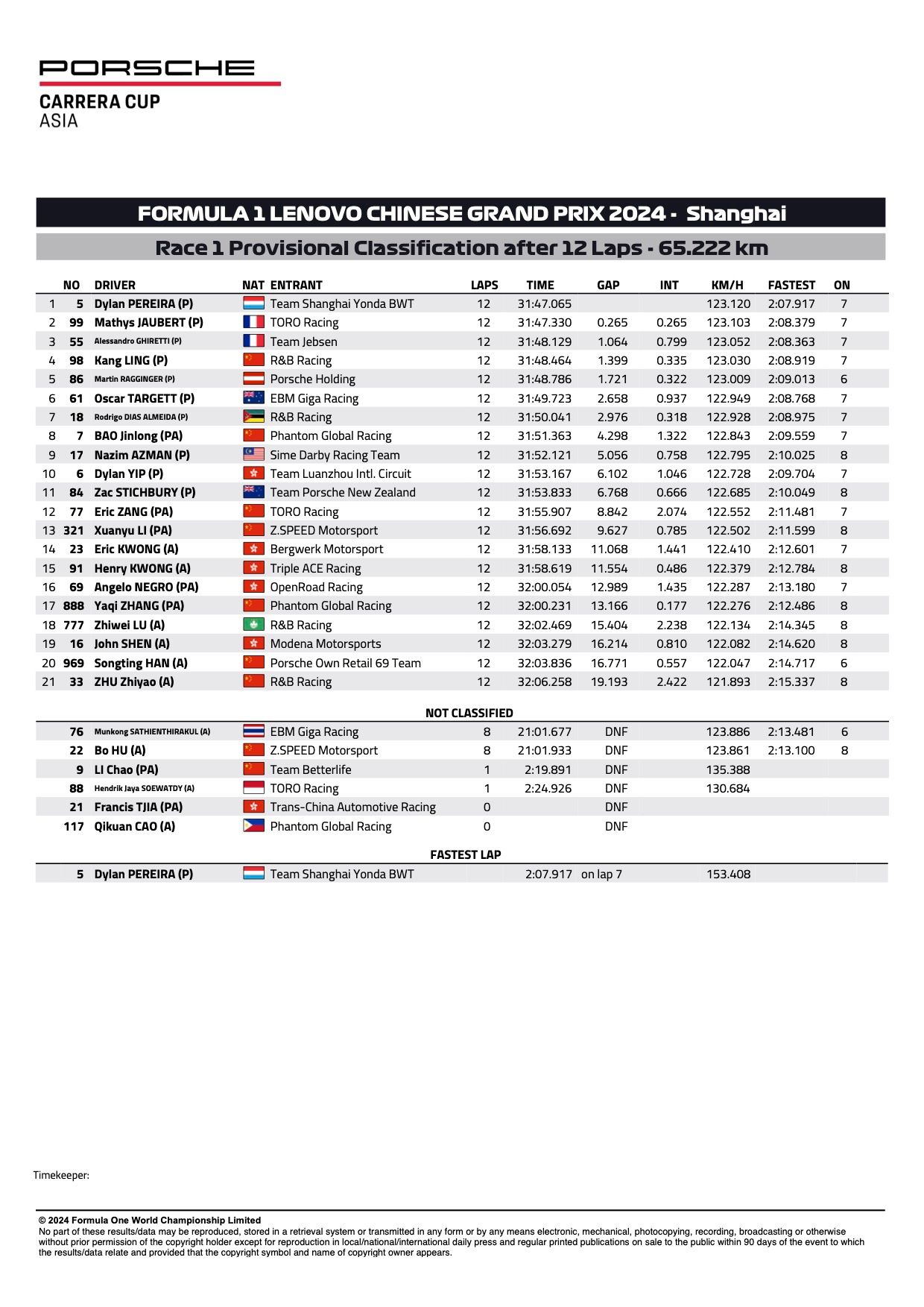 Porsche Carrera Cup Asia 2024 Shanghai Rounds 1&2 Race 1 Detailed Results