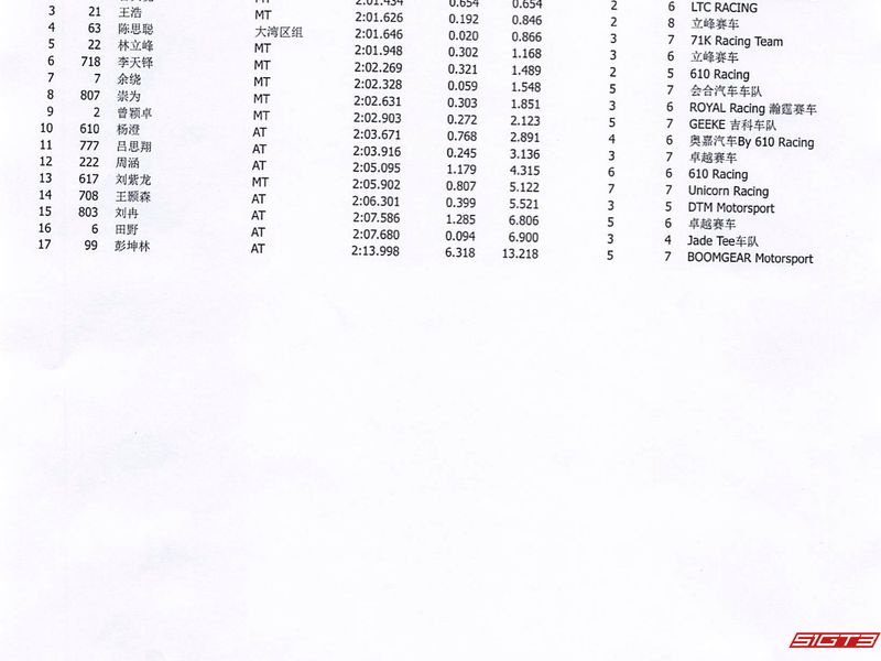 2024 TOYOTA GAZOO Racing China GR86 컵 오르도스 예선-2 공식 결과