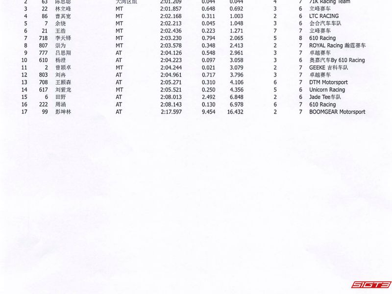 2024 TOYOTA GAZOO Racing China GR86 컵 오르도스 예선 1 공식 결과
