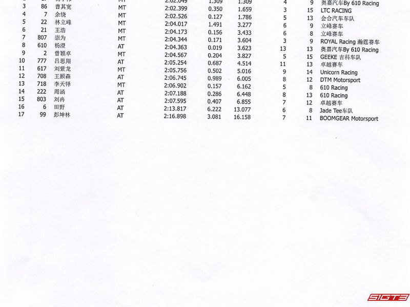2024 TOYOTA GAZOO Racing China GR86 컵 오르도스 무료 연습 결과