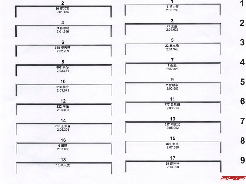 2024 TOYOTA GAZOO Racing China GR86 컵 오르도스 파이널-2 스타팅 포지션
