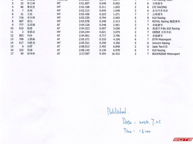 2024 TOYOTA GAZOO Racing China GR86 컵 오르도스 예선 1 결과