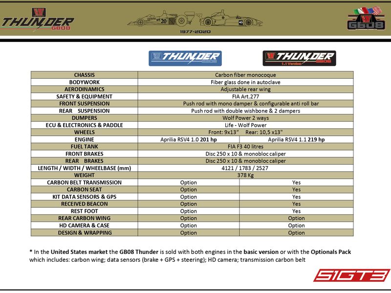 Specifikace Wolf GB08 Thunder
