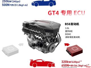 Comparison between GR SUPRA GT4 and GR SUPRA