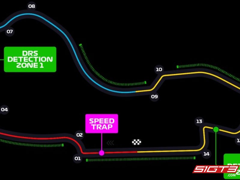 Litar Grand Prix Albert Park: Sejarah, Cabaran dan Evolusi Moden
