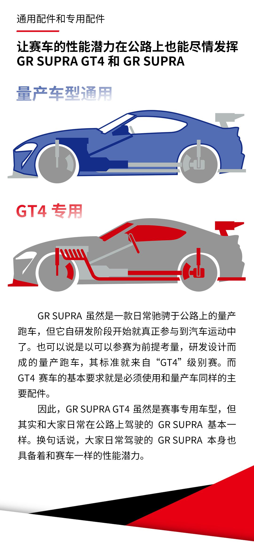 Comparison between GR SUPRA GT4 and GR SUPRA