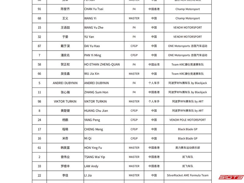 2025 FIA Formula 4 China Championship Shanghai Entry List