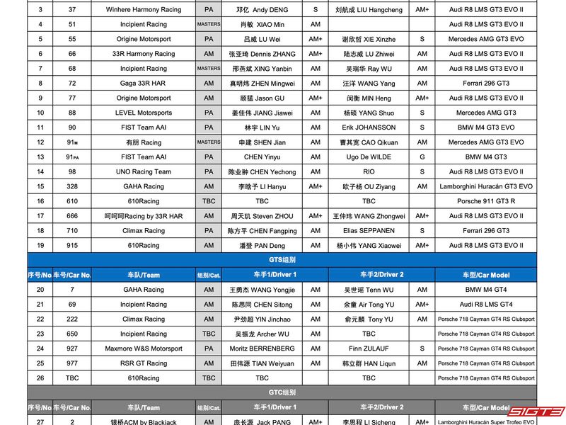 รายชื่อผู้เข้าแข่งขันรอบที่สองของการแข่งขัน China GT Championship 2025 ที่เซี่ยงไฮ้ (16-18 พฤษภาคม)