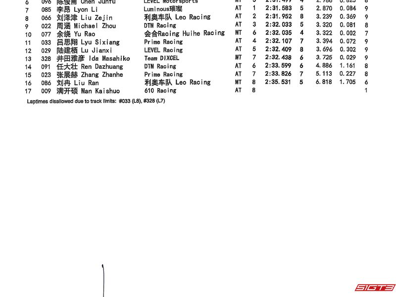 2025 TOYOTA GAZOO Racing China GR86 Cup 상하이 예선/1라운드/2라운드 결과