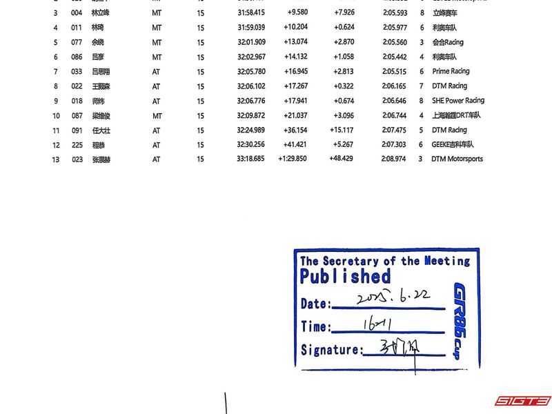 Hasil TOYOTA GAZOO Racing China GR86 Cup Ningbo Putaran 2 Tahun 2025