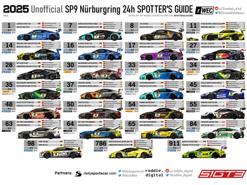 Zapowiedź wyścigu Nurburgring 24H SP9 Class 2025: skład pełen gwiazd i starcie producentów