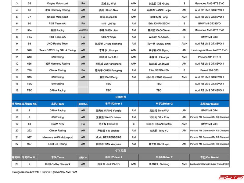 Daftar peserta sementara Kejuaraan China GT 2025 perhentian ketiga di Zhuhai (20-22 Juni) V1