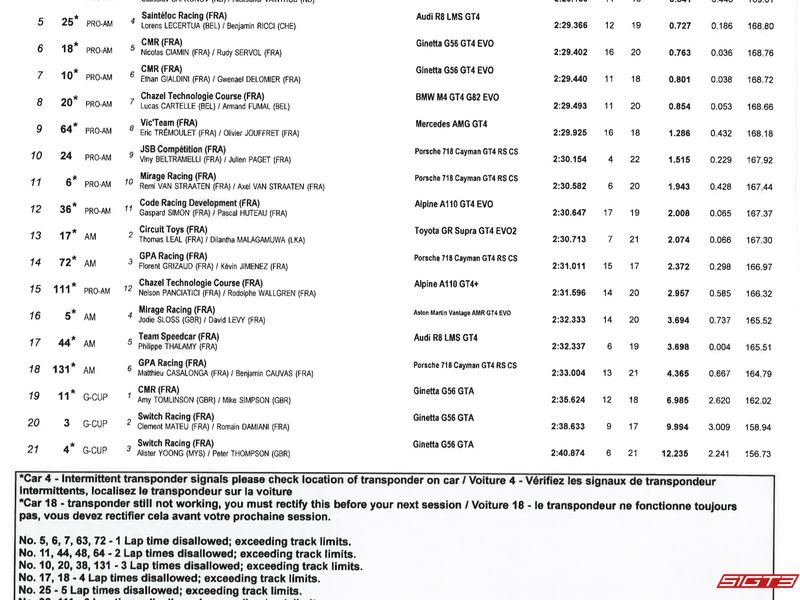 2025 Championnat de France FFSA GT Spa-Francorchamps resultater