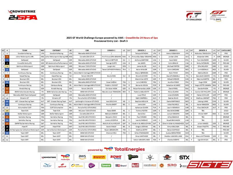 GT World Challenge Europe 2025 - CrowdStrike 24 Ore di Spa Elenco provvisorio degli iscritti - Bozza 3