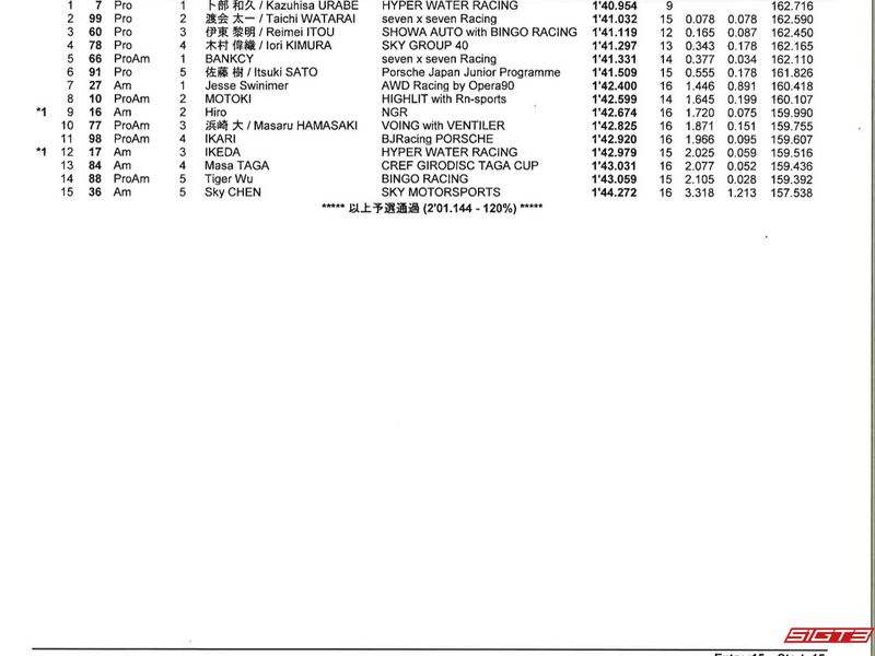 2025 PCCJ - Porsche Carrera Cup Japan runde 6 og 7 racingresultater