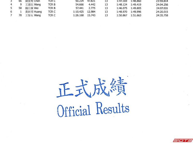 2025 TCR 대만 투어링카 챔피언십 2라운드 레이싱 결과