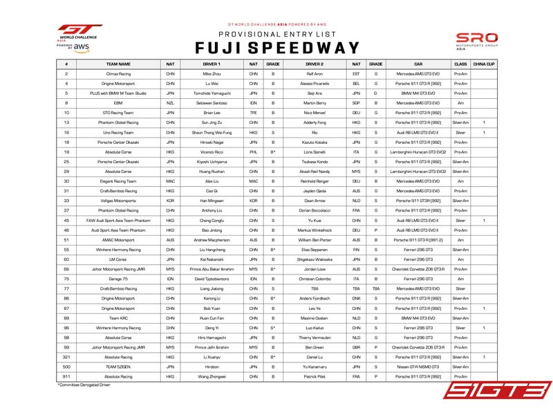 Annunciata la lista degli iscritti al round del Fuji Speedway del GT World Challenge Asia 2025