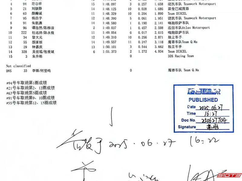 2025 Geely Super Cup Pro R4/R5/R6 Results