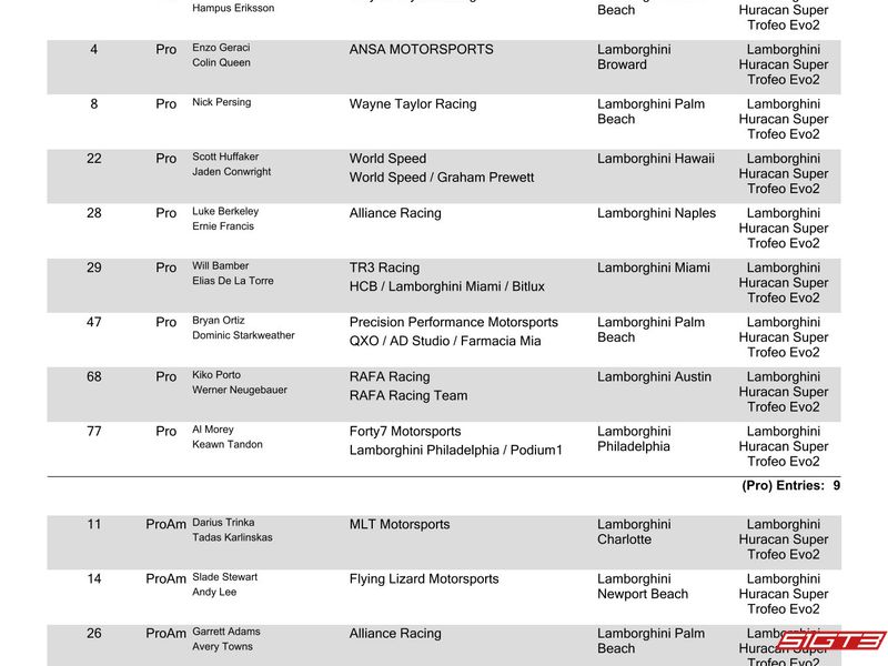 Llista d'inscrits del Lamborghini Super Trofeo North America 2025 (rondes 7 i 8)