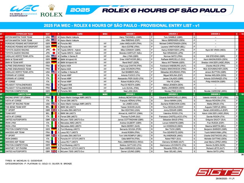 S'ha revelat la llista provisional d'inscrits per a la FIA WEC Rolex 6 Hours of São Paulo 2025