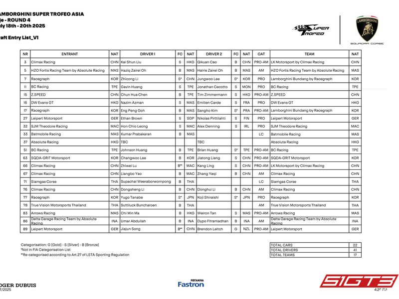 Lamborghini Super Trofeo Asya 2025 4. Tur Inje: Tam Katılım Listesi ve Etkinlik Önizlemesi
