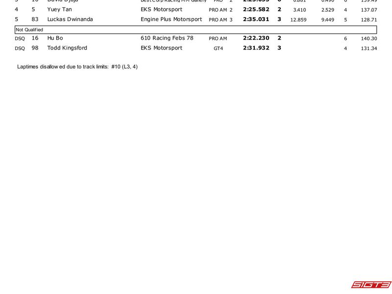 2025 Porsche Sprint Challenge Indonesia Round 2 Resulta ng Karera