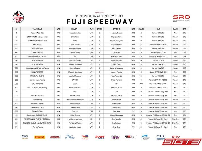 2025 Japan Cup Fuji Speedway Round Entry List
