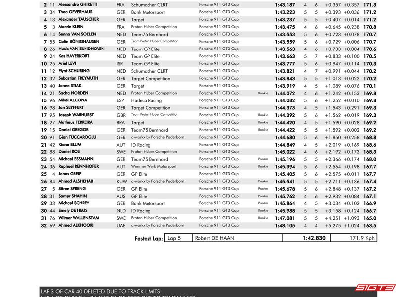 Risultati del primo round della Porsche Carrera Cup Deutschland del 2025 PCCD
