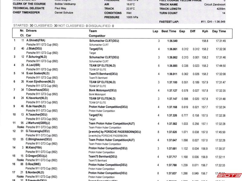 2025 PCCD - Porsche Carrera Cup Tyskland Omgång 3 Resultat