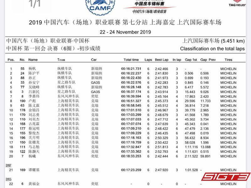 2019 CTCC China Cup Round 2 Results