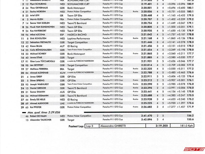 Resultados da 2ª Rodada da PCCD - Porsche Carrera Cup Deutschland 2025