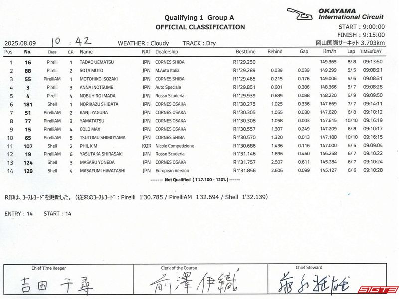2025 フェラーリチャレンジジャパン岡山 第5戦 レース結果