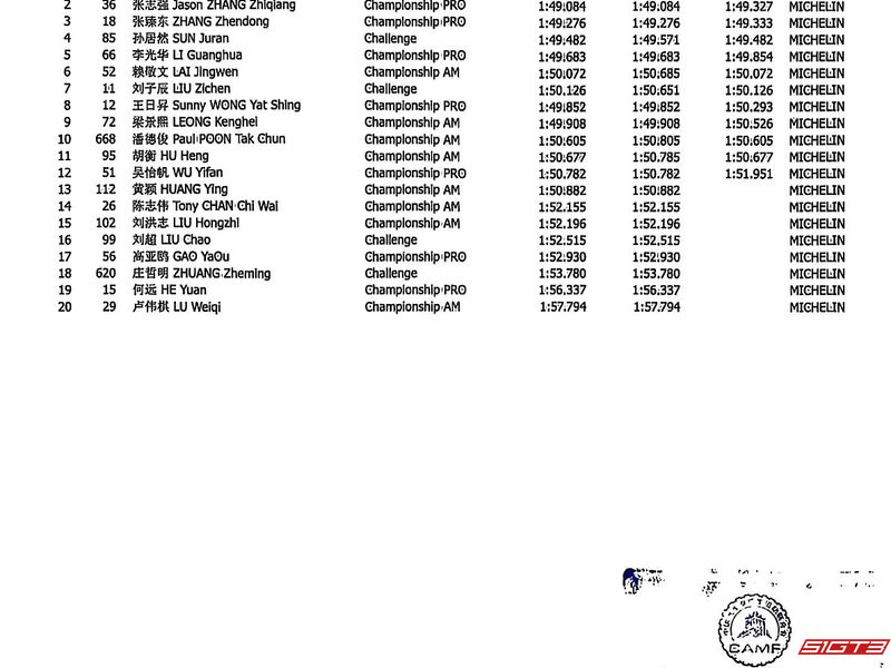 Resultat för 4:e omgången av TCR China Touring Car Championship i Ordos 2025