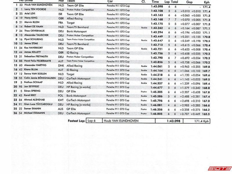 2024 PCCD – Porsche Carrera Cup Deutschland, Ergebnisse der 1. Runde
