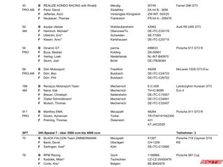 2025 NLS3 56th Adenauer ADAC Rundstrecken-Trophy Official Entry List Overview