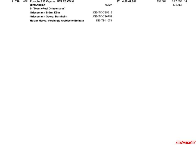 2025 NLS8 64. ADAC Reinoldus-Langstreckenrennen officielle løbsresultater