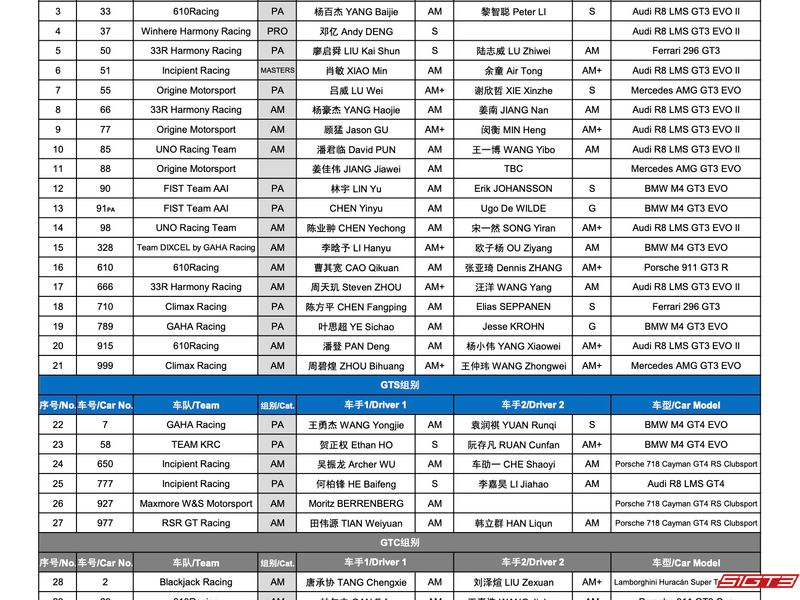 Liste provisoire des pilotes du CHINA GT Shanghai Station 2025 : Wang Yibo et Pan Junlin concourront dans la catégorie GT3 pour l'équipe UNO Racing