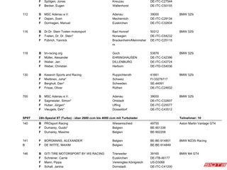 2025 NLS3 56th Adenauer ADAC Rundstrecken-Trophy Official Entry List Overview