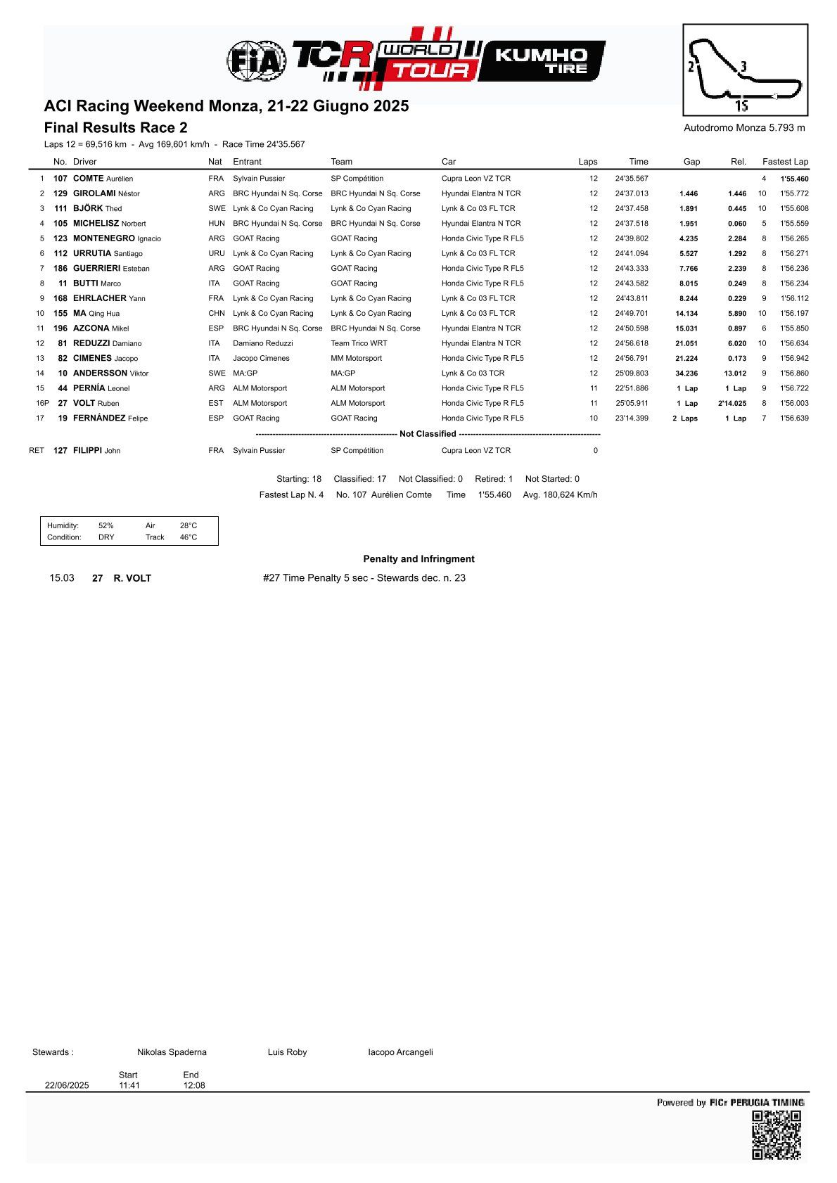 Výsledky 7. a 8. kola TCR World Tour 2025