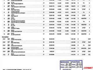 Výsledky 5. kola čínského mistrovství F4 2025