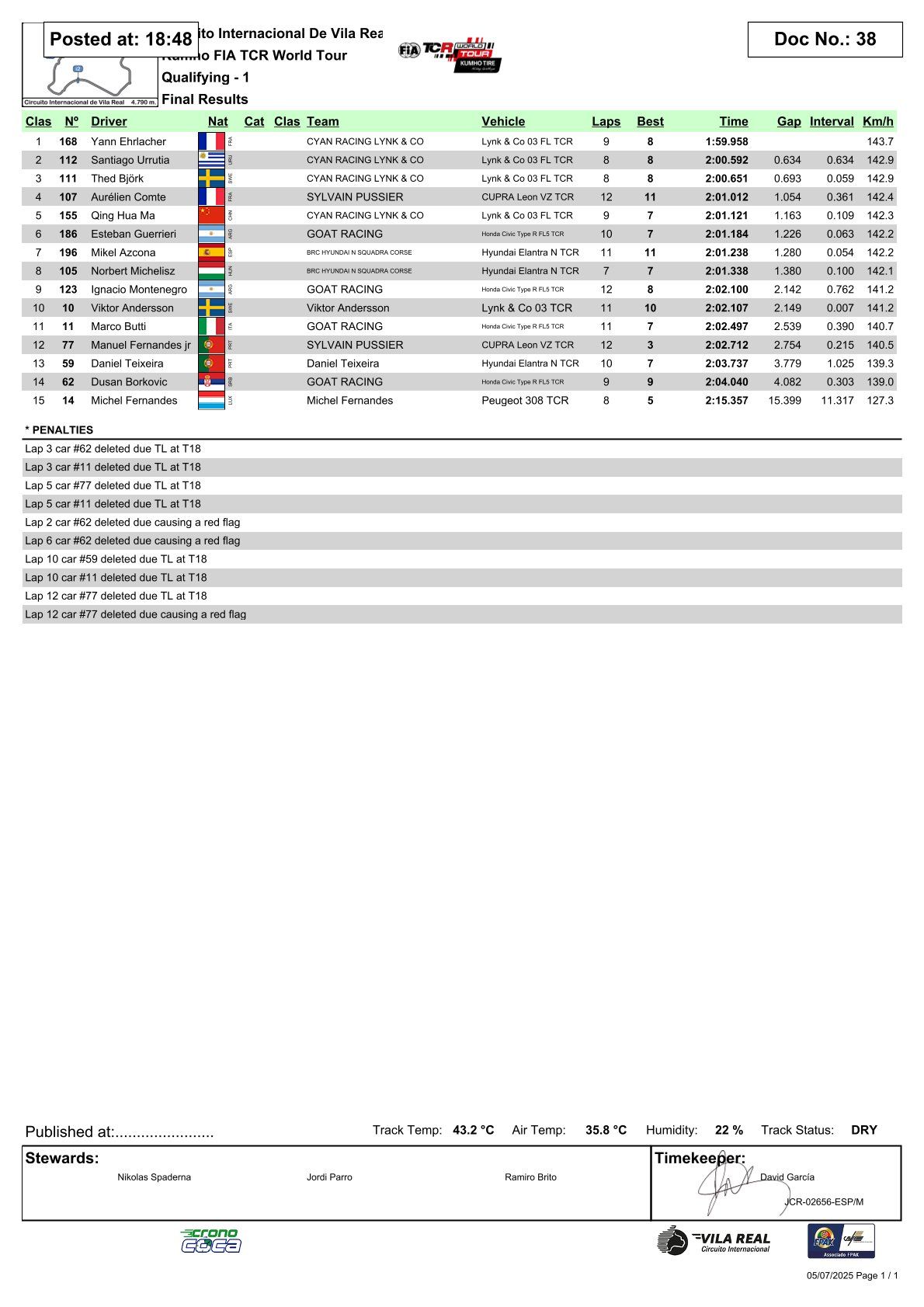 2025 TCRワールドツアー第9戦・第10戦の結果