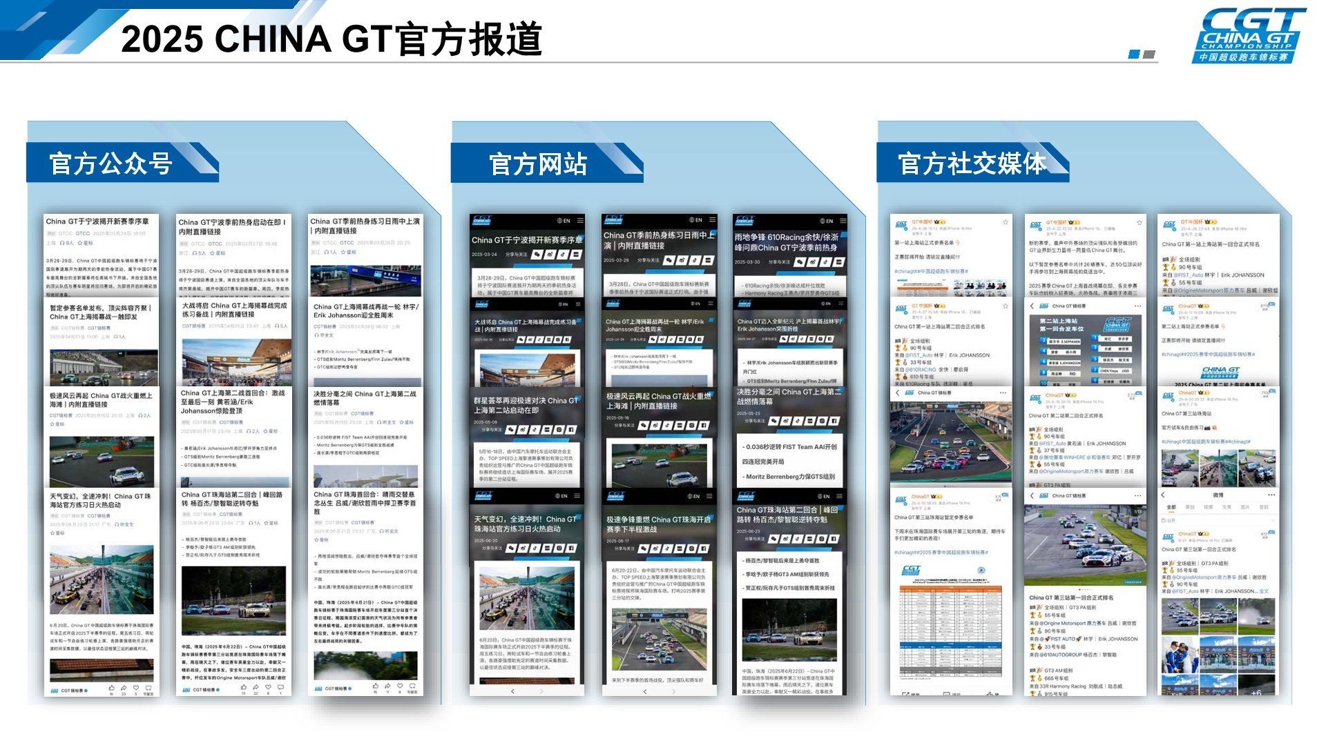 2025 CHINA GT Championship Full-Dimensional Report: Race Upgrades, Impressive Data, and Future Outlook