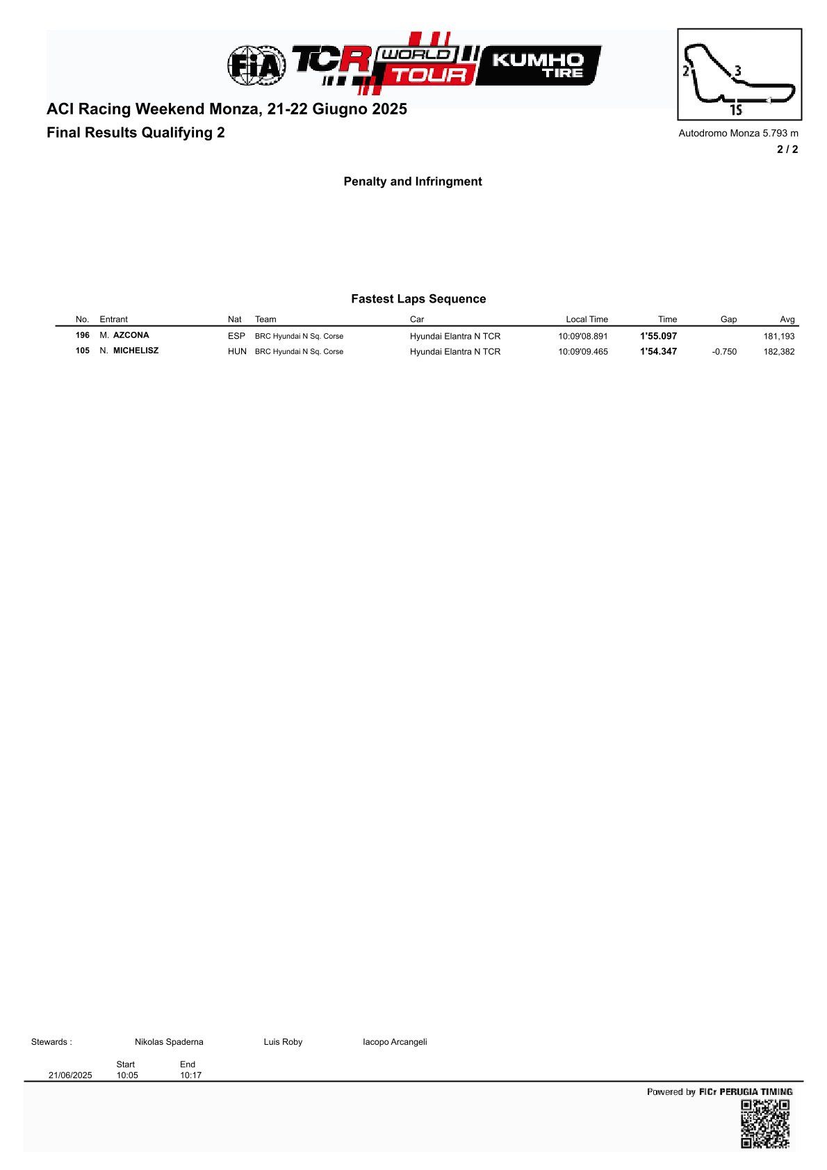 Výsledky 7. a 8. kola TCR World Tour 2025