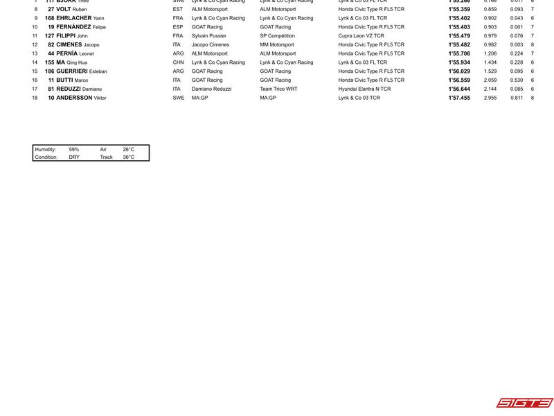 2025 TCRワールドツアー第7戦・第8戦の結果