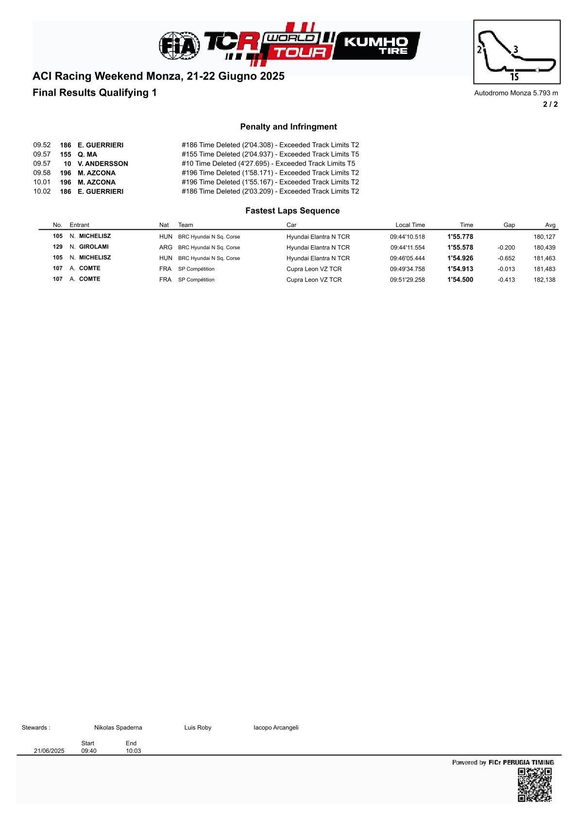 Výsledky 7. a 8. kola TCR World Tour 2025